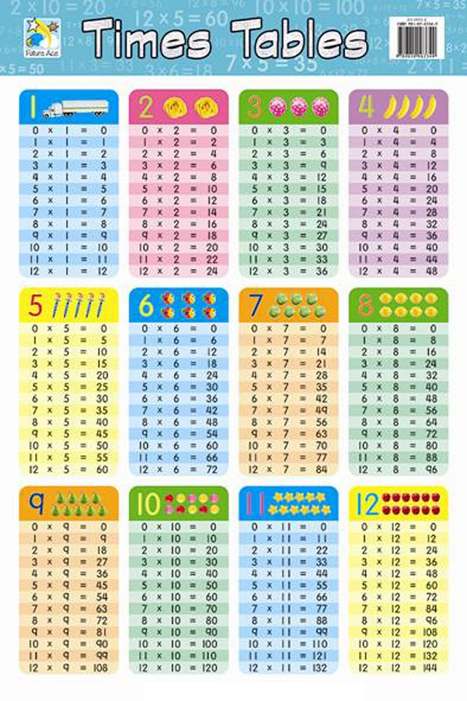 Large Multiplication Table To Train Memory Activity Shelter Large 