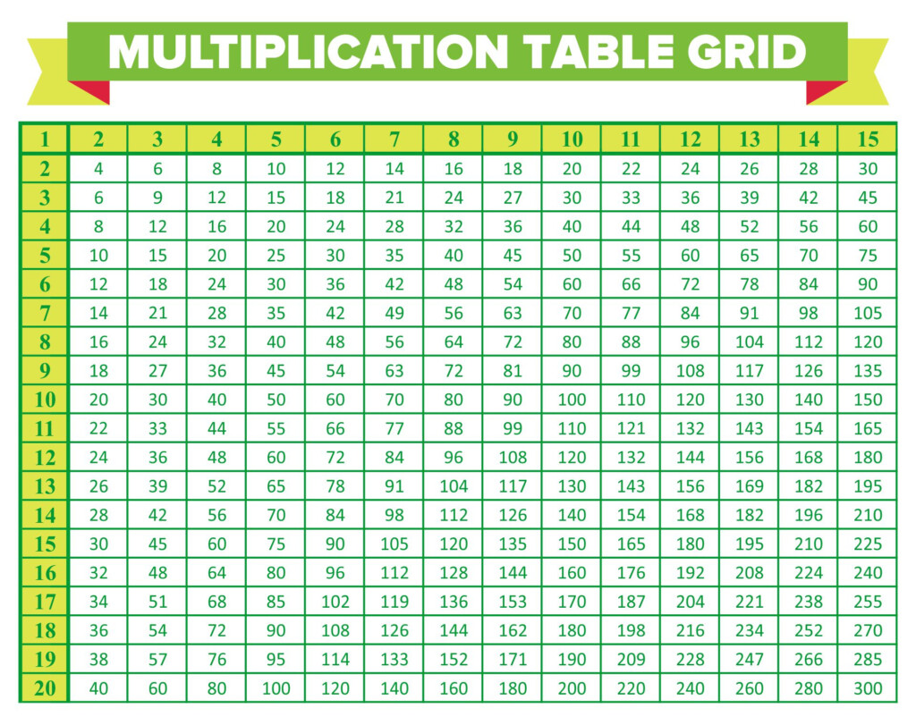 Large Printable Times Table Chart Infoupdate