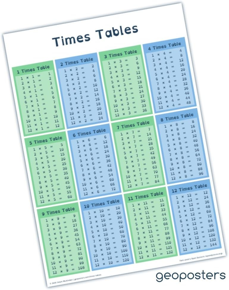 Large Times Tables Poster A1 Educational Maths Wall Chart Amazon co 