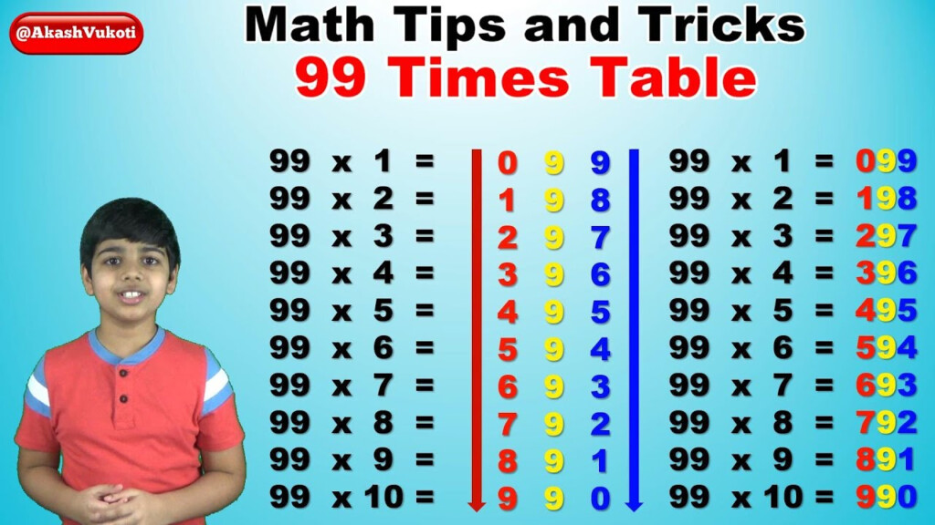 Learn 99 Times Multiplication Table Easy And Fast Way To Learn Math 