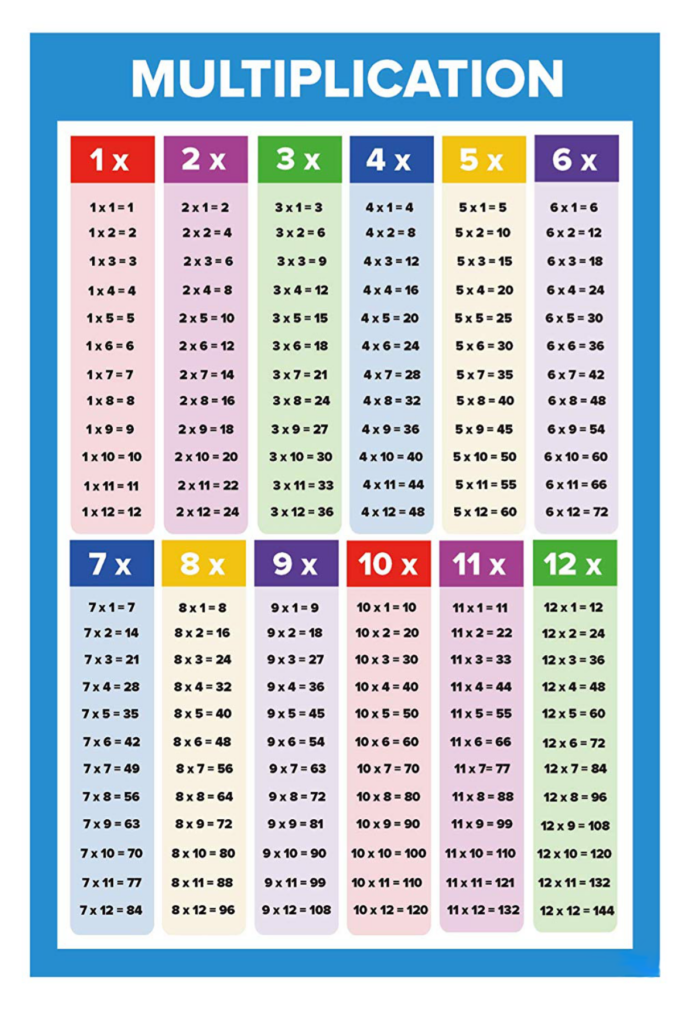 Learning Multiplication Tables Printables