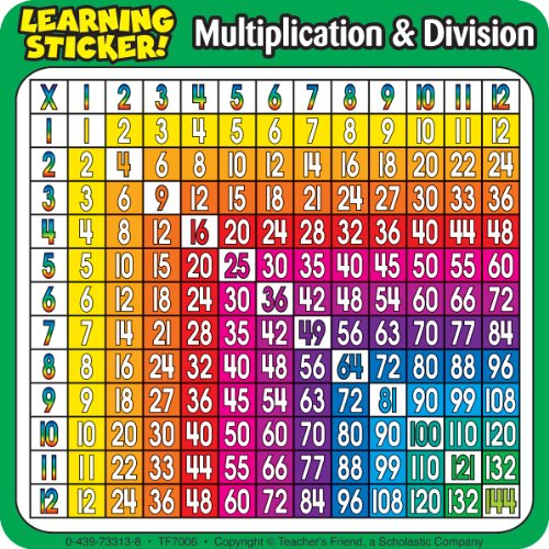 Learning The Times Tables Is The First Step In Learning Multiplication 