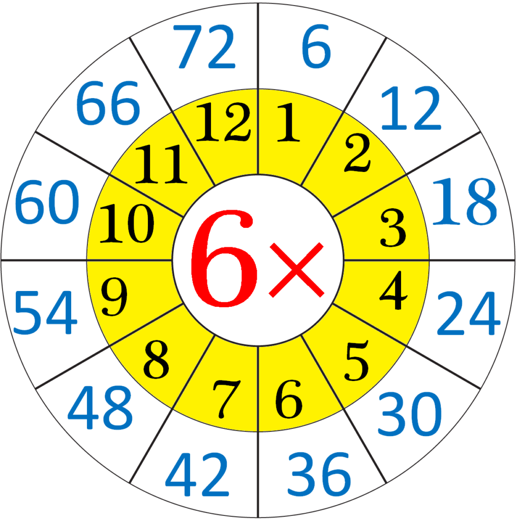  lection D mission Etc Multiplication Table De 6 poux Pierre D tails