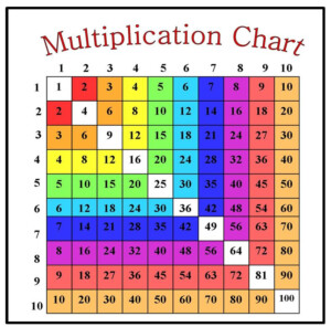 List Of Prime And Composite Numbers From 1 To 100 Mazgolden