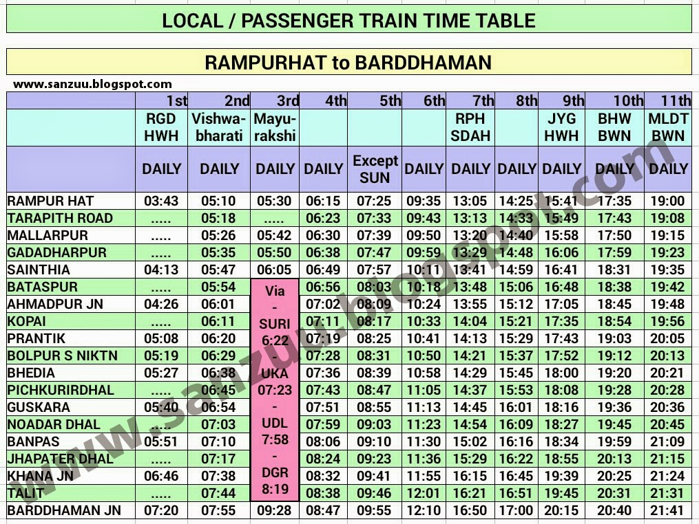 Local Passenger Train Time Table Barddhaman To Rampurhat Rampurhat 