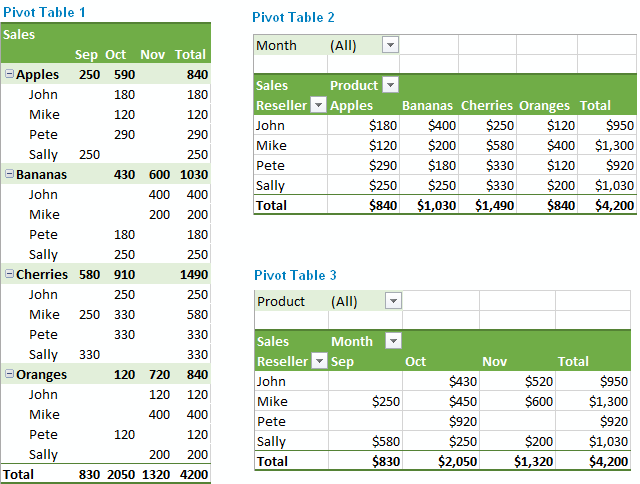 Make Excel Pivot Chart Passamusic