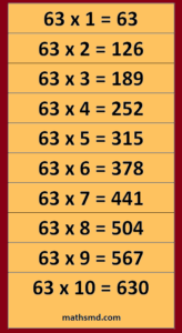 Math Table Printable Downloadable For 63 Ka Pahada ENTRANCE 49 OFF