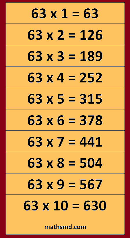 Math Table Printable Downloadable For 63 Ka Pahada ENTRANCE 49 OFF