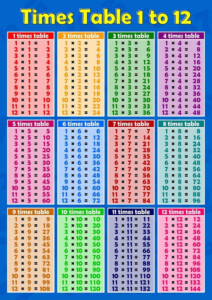 Math Times Table Chart Printable Free