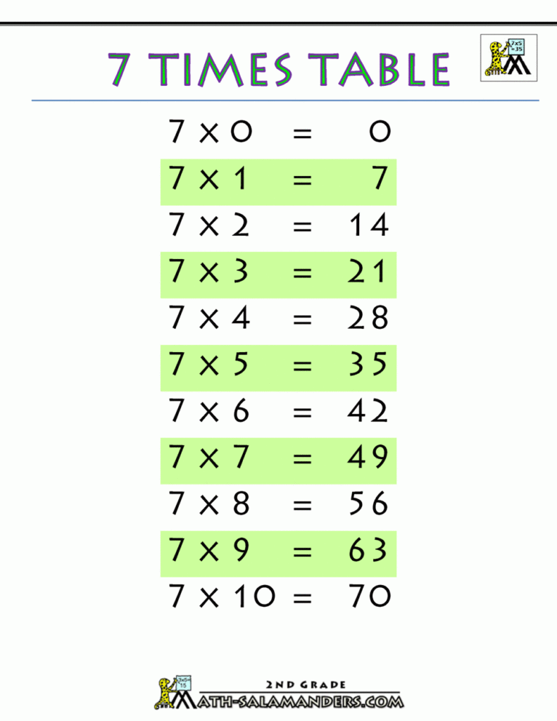 Math Worksheets 7 Times Tables