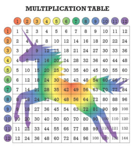 Mathrecreation Multiplication Table Rainbows Rainbow Unicorn