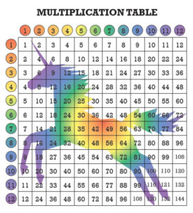 Mathrecreation Multiplication Table Rainbows Rainbow Unicorn