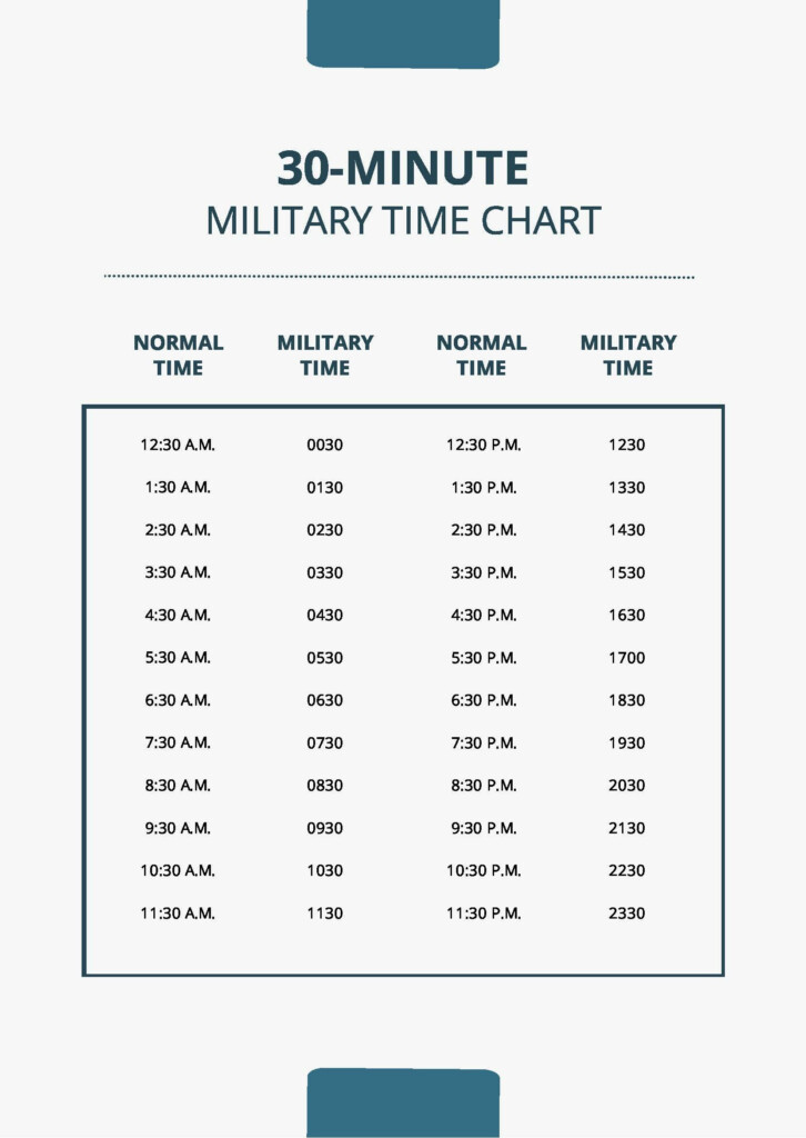 Military Time Minutes Military Minute Conversion Chart Vlr eng br