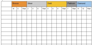 Mrs P Teach Times Tables Tracker