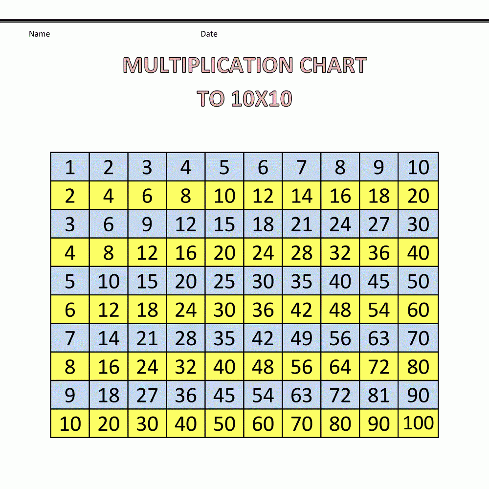 Multiplication Chart 1 100 Printable