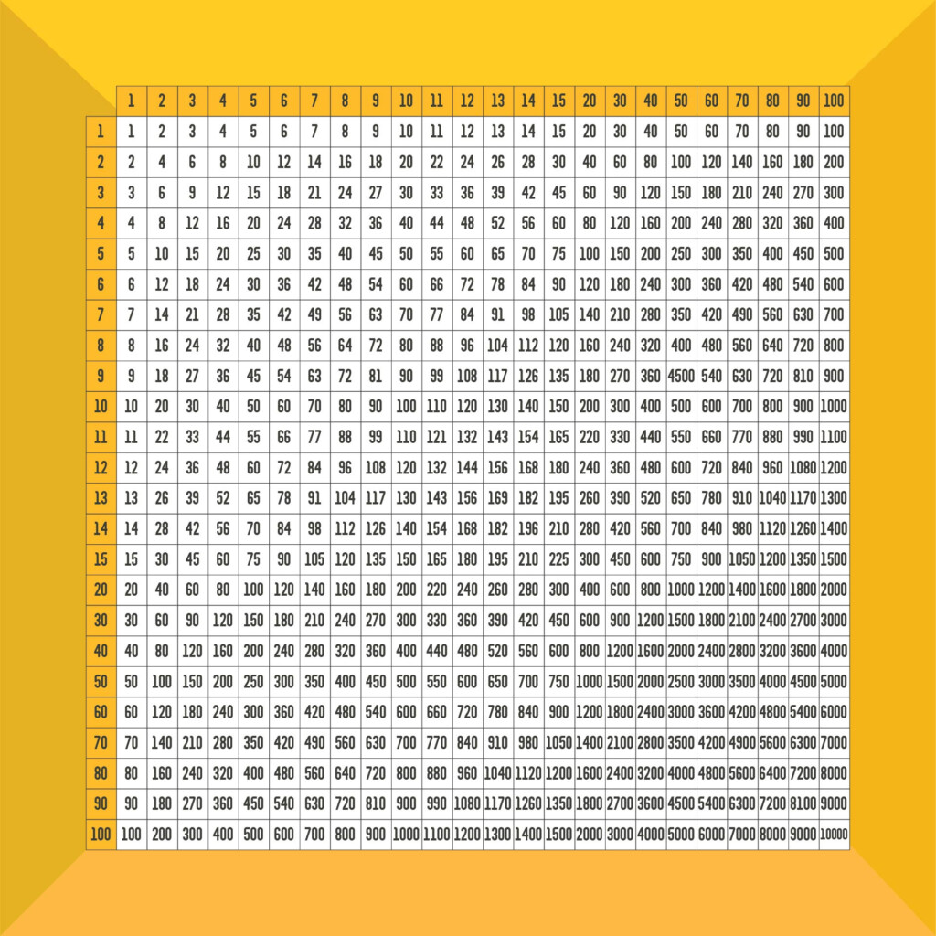 Multiplication Chart 1 100 Printable Pdf Free