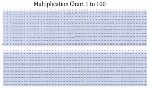 Multiplication Chart 1 1000 Printable Printable Word Searches