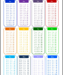 Multiplication Chart 1 15 Printable Printable Word Searches