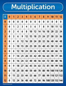 Multiplication Chart 1 16