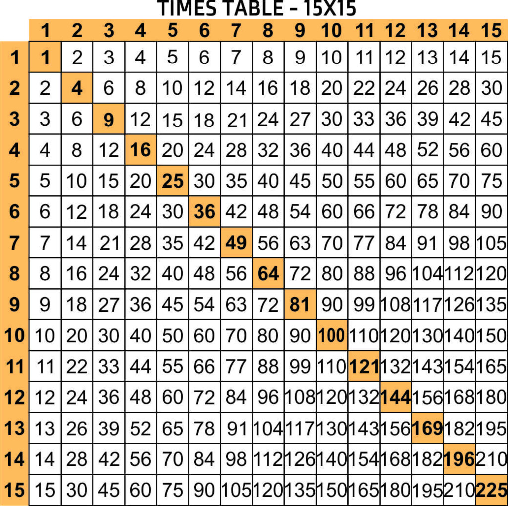 Multiplication Chart 1 20 10 Free PDF Printables Printablee