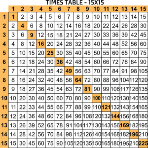 Multiplication Chart 1 20 10 Free PDF Printables Printablee