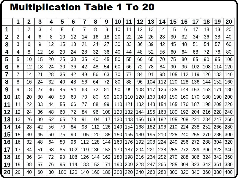 Multiplication Chart 1 20 Printable