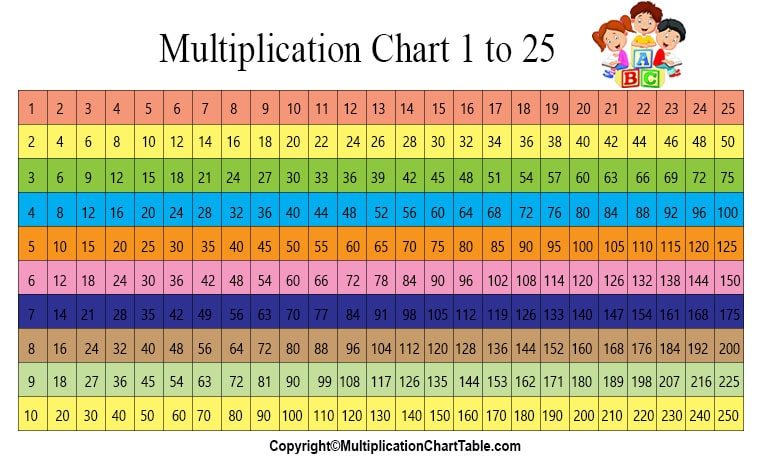 Multiplication Chart 1 25