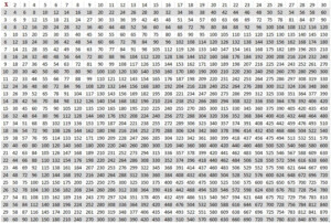 Multiplication Chart 1 300 2023 Multiplication Chart Printable