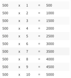 Multiplication Chart 1 500