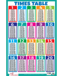 Multiplication Chart 1 To 20 Weedplm