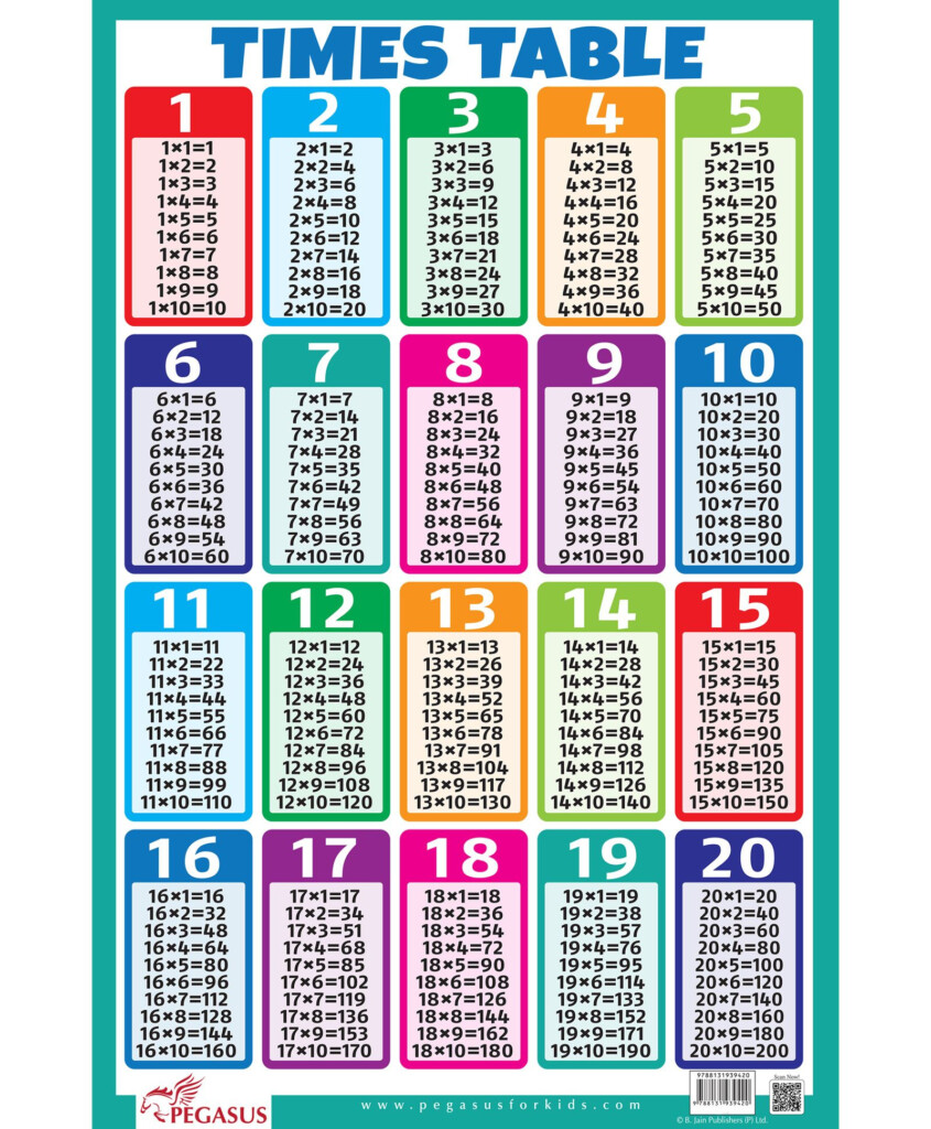 Multiplication Chart 1 To 20 Weedplm