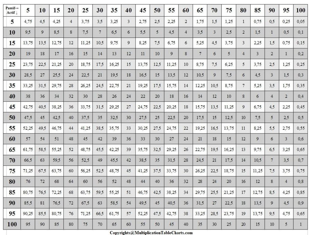 Multiplication Chart 1 To 50