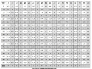 Multiplication Chart 1 To 50