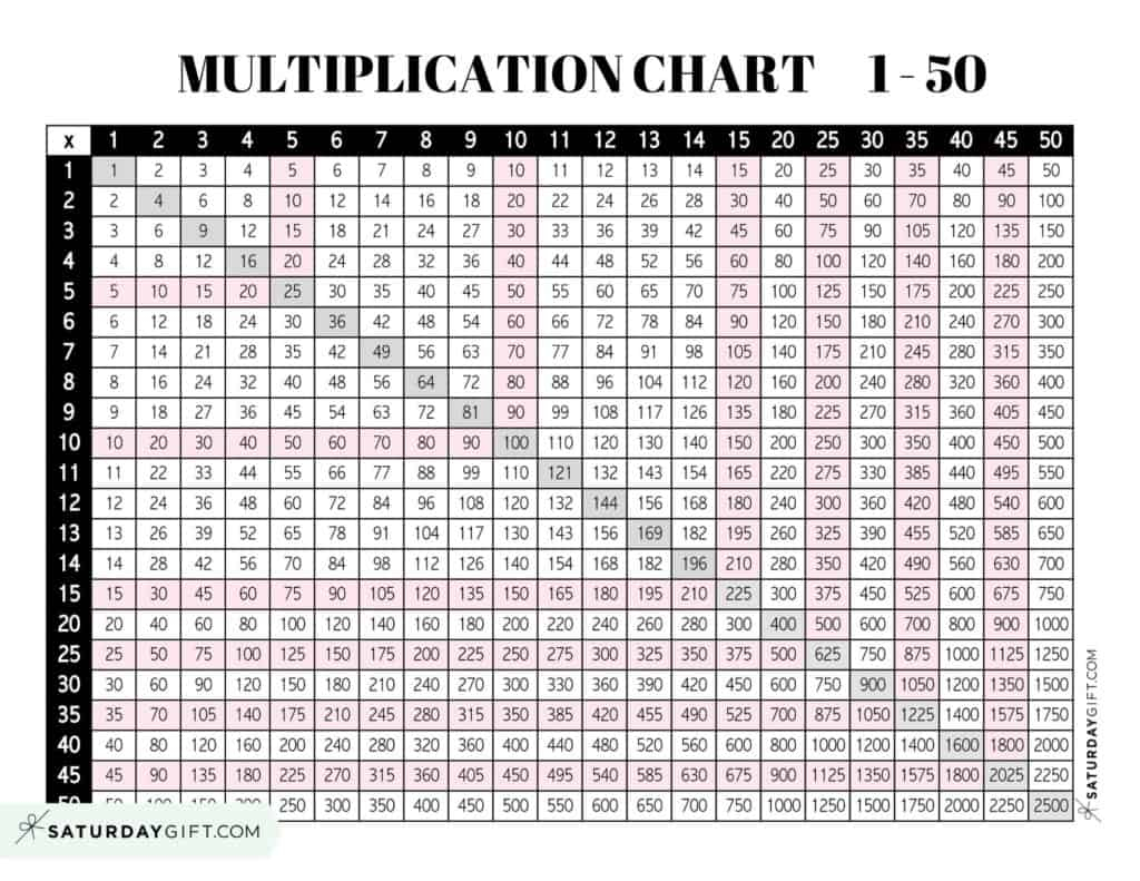 Multiplication Chart 1 To 50 Cute Free Printable Grids SaturdayGift