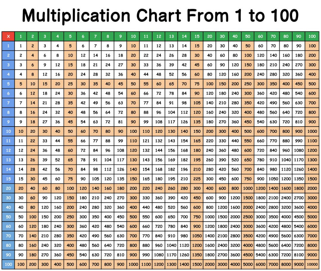 Multiplication Chart 100 X 10 Free PDF Printables Printablee