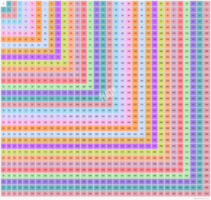 Multiplication Chart 100x100 Printable Printable Templates