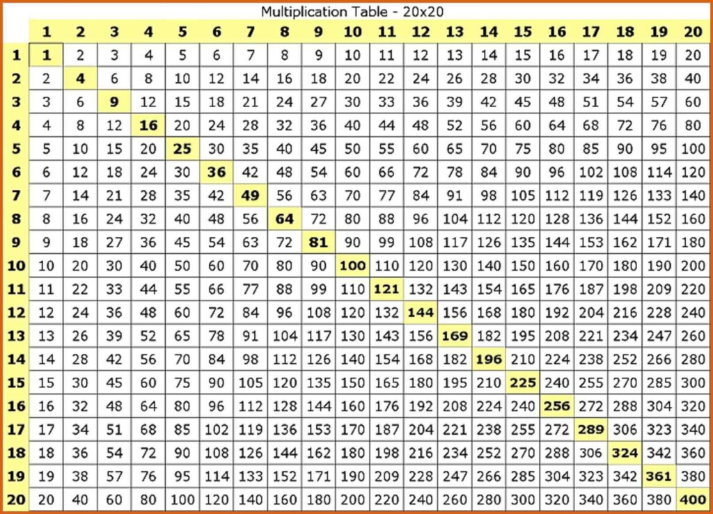 Multiplication Chart 200 PrintableMultiplication