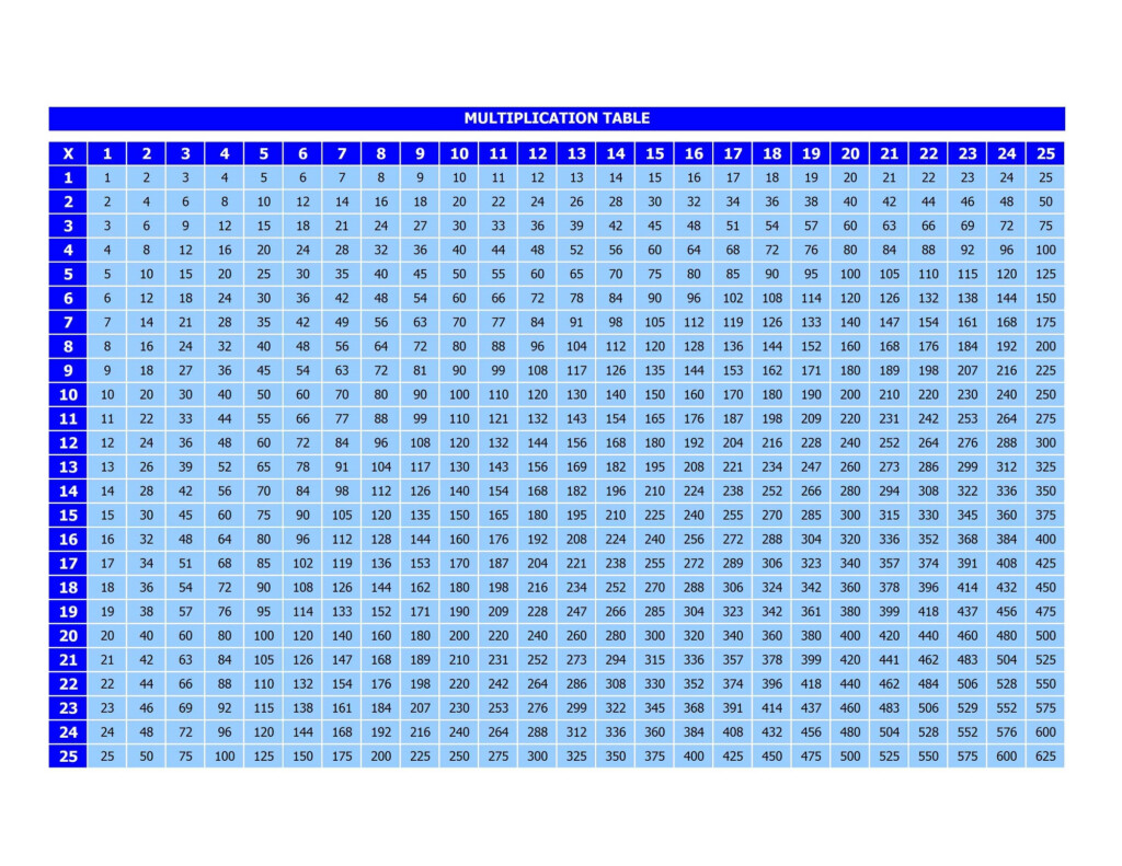 Multiplication Chart 25X25 Printable