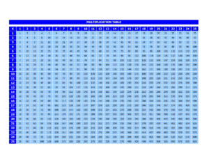 Multiplication Chart 25X25 Printable