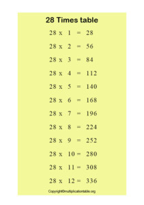 Multiplication Chart 28 Archives Multiplication Table Chart