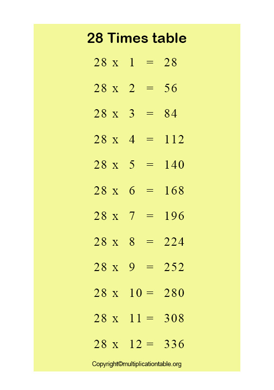 Multiplication Chart 28 Archives Multiplication Table Chart