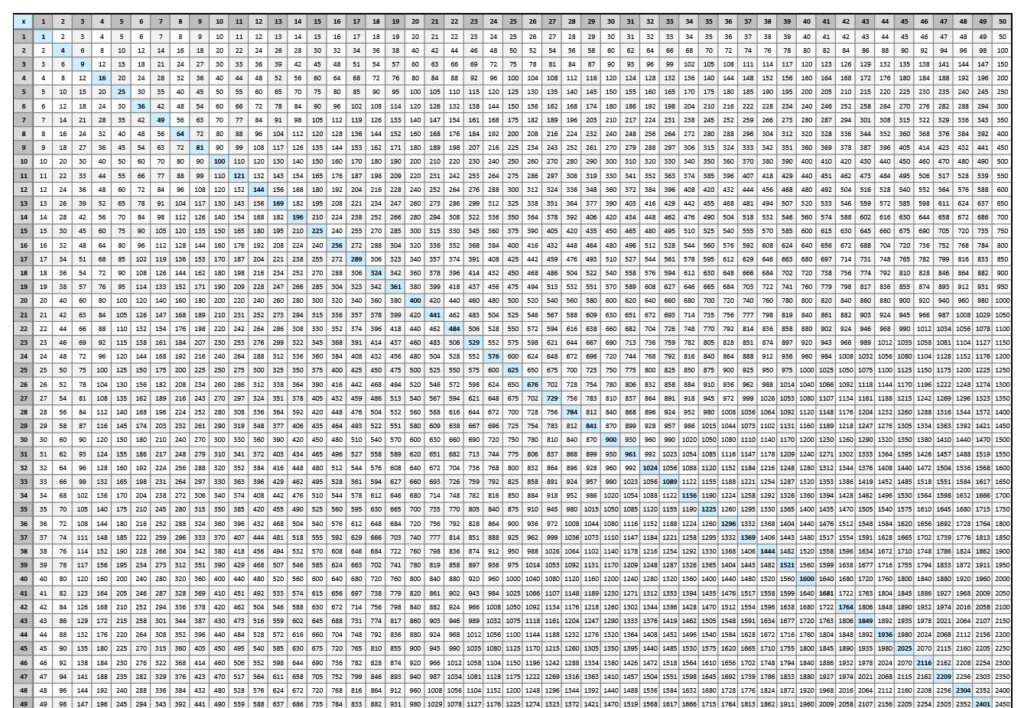 Multiplication Chart 50 50 Alphabetworksheetsfree Mul Vrogue co