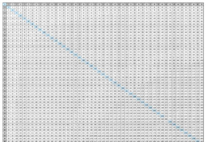 Multiplication Chart 50 50 Alphabetworksheetsfree Mul Vrogue co