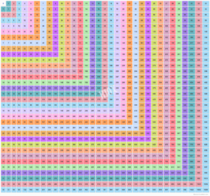 Multiplication Chart 500 Printable Multiplication Flash Cards