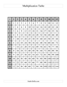 Multiplication Chart 5th Grade