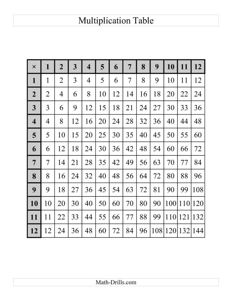 Multiplication Chart 5th Grade