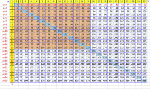 Multiplication Chart All The Way To 100 Packslalapa