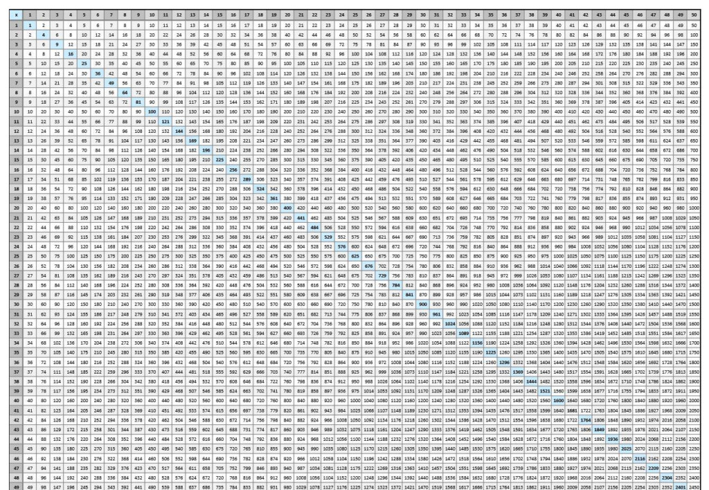 Multiplication Chart All The Way To 100 PrintableMultiplication