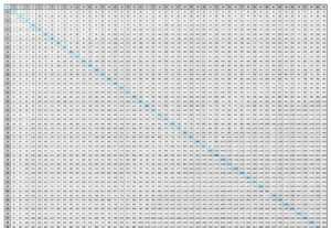 Multiplication Chart All The Way To 100 PrintableMultiplication