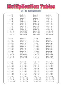 Multiplication Chart Answer Key